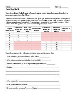 Preview of Graphing Basic Metabolic Rate Lesson with Critical Thinking Questions