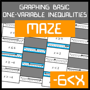 Preview of Graphing Basic One-Variable Inequalities Maze