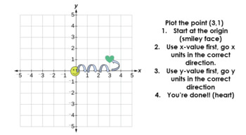 Preview of Graphing Basics Notes with the Cartesian Coordinate Plane | DISTANCE LEARNING