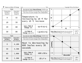 Preview of Graphing Bundle H: MEGA Graphing Linear Equations  Inequalities + Systems