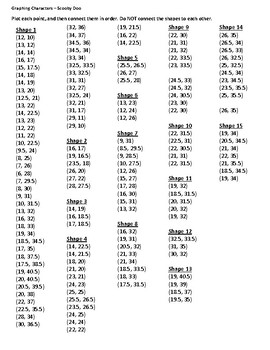 Graphing Points - 1 Quadrant - Scooby Doo by Bradley Heintz | TpT