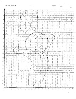 Graphing Points - Pillsbury Dough boy - Quadrant 1 by Bradley Heintz