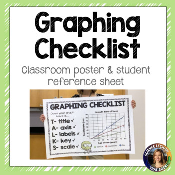 Preview of Graphing Checklist Posters