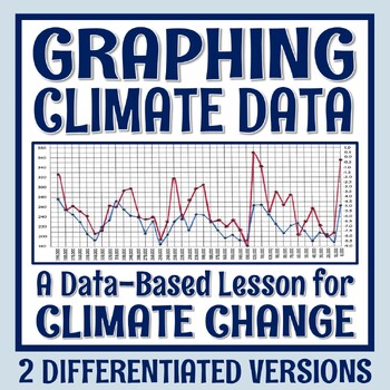Preview of Climate Change Activity Graph Global Warming NGSS ESS3-5 ESS3-4