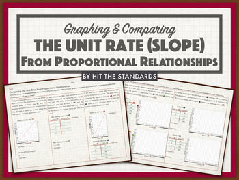 Preview of Graphing & Comparing the Unit Rate (Slope) from Proportional Relationships