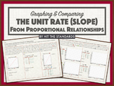 Graphing & Comparing the Unit Rate (Slope) from Proportion