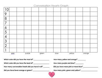 Preview of Graphing Conversation Hearts