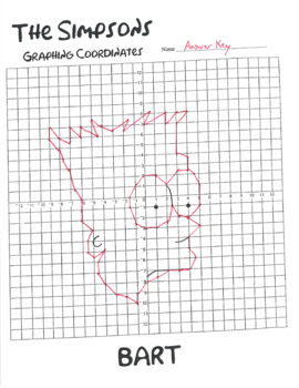 Graphing Coordinate Picture: The Simpsons - FAMILY BUNDLE - 5 Characters