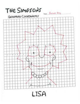 Graphing Coordinate Picture: The Simpsons - Lisa by Mr Summers Math Academy