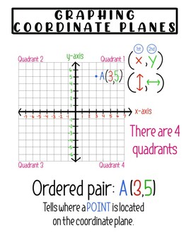 Preview of Graphing: Coordinate Planes Notes