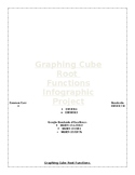 Graphing Cube Root Functions Infographic Project