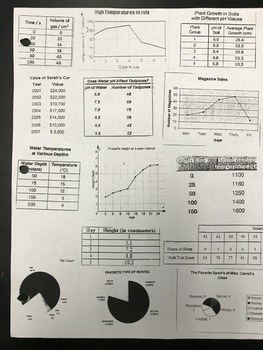Preview of Graphing Data Sheet 1