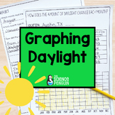 Graphing Daylight Activity | 4th & 5th Grade | Patterns in