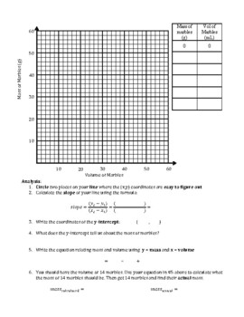 density mass volume graph