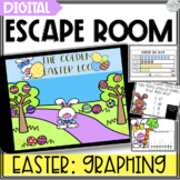 Graphing Digital Escape Room Easter Math Activity