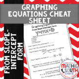 Graphing Equations From Slope-Intercept From Cheat Sheet