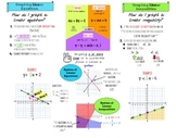 Graphing Equations, Inequalities, and Systems Anchor Chart