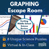 Graphing Escape Room
