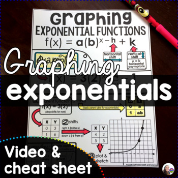 Preview of Graphing Exponential Functions Cheat Sheet and Video
