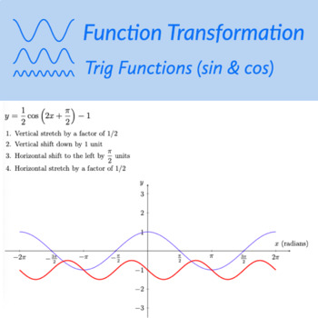 Preview of Transformation of Trigonometric Functions (Sine & Cosine) Graphing Worksheet