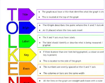 Preview of Graphing Graphic - What a Graph Needs - TOLKEN