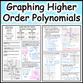 Graphing Higher Order Polynomials in Pre-Calculus Honors