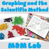 Scientific Method, Hypothesis Graphing Activity (M&M style!)