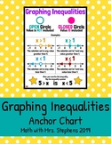 Graphing Inequalities Anchor Chart