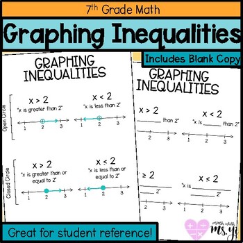 Preview of Graphing Inequalities Anchor Chart