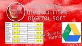 Graphing Inequalities Digital Sort (Google)
