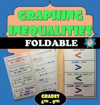 Preview of Graphing Inequalities Foldable
