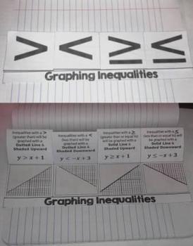 Preview of Graphing Inequalities Foldable Graphic Organizer Interactive Notebook A-REI.