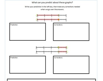 Preview of Graphing Inequalities Interactive Notes