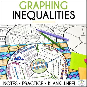 Preview of Graphing Inequalities Guided Notes Doodle Math Wheel