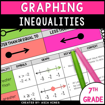 Preview of Graphing Inequalities On A Number Line Guided Notes and Practice Worksheet