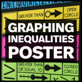 Graphing Inequalities Poster - Math Classroom Decor