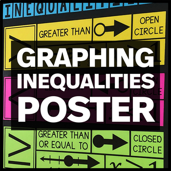 Preview of Graphing Inequalities Poster - Math Classroom Decor