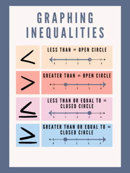 Preview of Graphing Inequalities Visual Poster