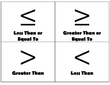 Graphing Inequalities Word Wall by Mrs Harts Algebra Resources | TpT