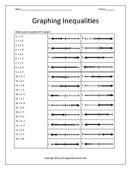 Graphing Inequalities Worksheet (Bundle) by Algebra ...