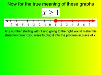 Preview of Graphing Inequalities for the Smartboard