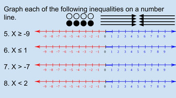 Preview of Graphing Inequalities on a Number Line