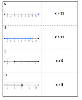 Preview of Graphing Inequalities on a Number Line Memory Match Game