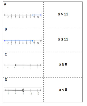 inequalities on a number line worksheet