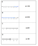 Graphing Inequalities on a Number Line Memory Match Game