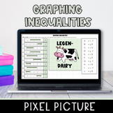 Graphing Inequalities on a Number Line Pixel Art | Digital
