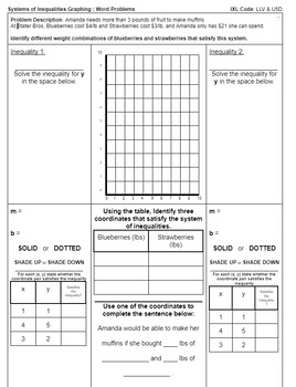 Preview of Graphing Inequality Word Problems Guided Practice Set for HS 5+ Unique problems