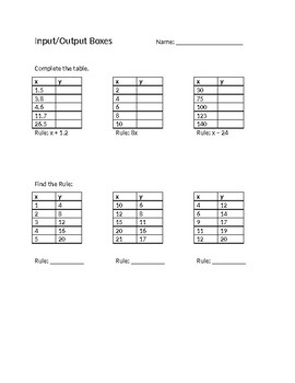 Preview of Graphing Input/Output Tables Worksheet