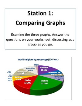 Preview of Graphing/Data Analysis Inquiry Stations