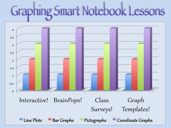 Preview of Graphing- Interactive Smart Notebook Lesson